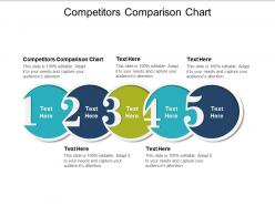 Competitors comparison chart ppt powerpoint presentation gallery tips cpb