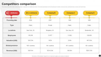 Competitors Comparison E Commerce Company Profile Ppt Icons CP SS