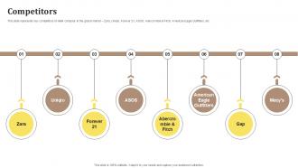 Competitors Fast Fashion Retailer Company Profile Ppt Template CP SS V