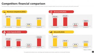 Competitors Financial Comparison E Commerce Company Profile Ppt Diagrams CP SS