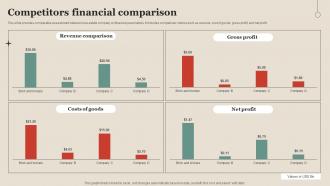 Competitors Financial Comparison Property Company Profile CP SS V