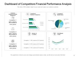 Competitors financial performance analysis content cash flow sale market share