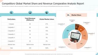 Competitors Global Market Share And Revenue Comparative Analysis Report