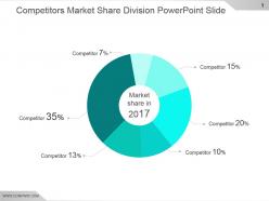 Competitors market share division powerpoint slide