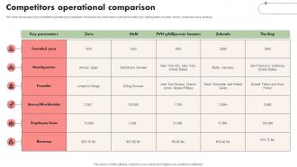 Competitors Operational Comparison Apparel Company Profile CP SS V