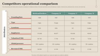 Competitors Operational Comparison Property Company Profile CP SS V