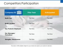 Competitors Participation Strengths Ppt Powerpoint Presentation Diagram Images