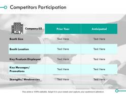 Competitors participation weaknesses ppt powerpoint presentation diagram images