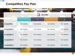 Competitors pay plan job profile compensation plan ppt show