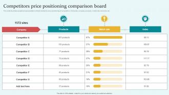 Competitors Price Positioning Comparison Board