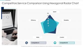 Competitors service comparison using hexagonal radar chart