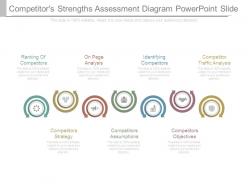 Competitors strengths assessment diagram powerpoint slide
