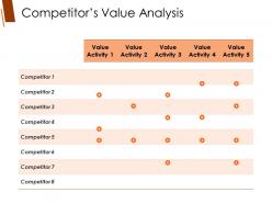 Competitors value analysis presentation images