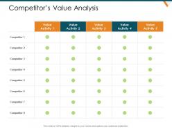 Competitors value analysis strategic management value chain analysis ppt download