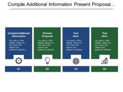 Compile additional information present proposal project organizational process