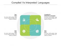 Compiled vs interpreted languages ppt powerpoint presentation file slide cpb