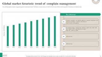 Complain Management Powerpoint Ppt Template Bundles Best Informative