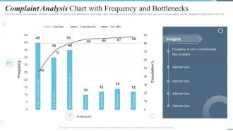 Complaint Analysis Chart With Frequency And Bottlenecks