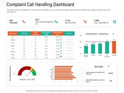 Complaint call handling dashboard automation compliant management ppt professional