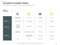 Complaint escalation matrix complaint handling framework ppt elements
