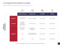 Complaint escalation matrix grievance management ppt information