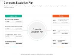 Complaint escalation plan automation compliant management ppt themes