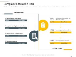 Complaint Escalation Plan Complaint Handling Framework Ppt Icons
