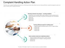 Complaint handling action plan automation compliant management ppt clipart