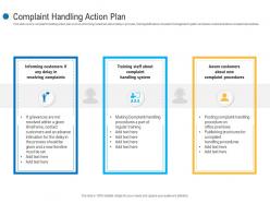 Complaint handling action plan customer complaint mechanism ppt clipart