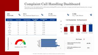 Complaint handling dashboard customer complaint management process ppt aids