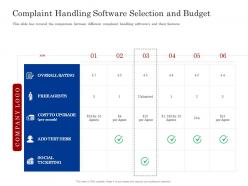 Complaint handling software customer complaint management process ppt outline