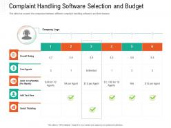 Complaint handling software selection and budget automation compliant management ppt grid