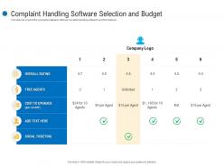 Complaint handling software selection and budget customer complaint mechanism ppt microsoft