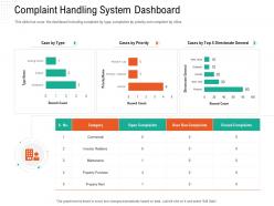 Complaint handling system dashboard automation compliant management ppt download