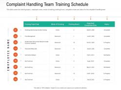 Complaint handling team training schedule automation compliant management ppt rules