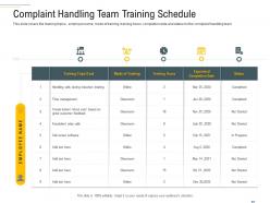 Complaint handling team training schedule complaint handling framework ppt ideas