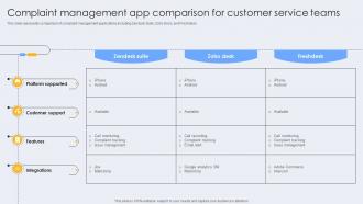 Complaint Management App Comparison For Customer Service Teams