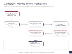 Complaint management framework grievance management ppt portrait