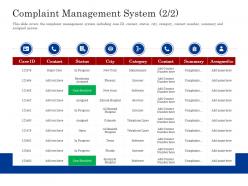 Complaint management internet customer complaint management process ppt file graphics