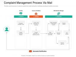 Complaint management process via mail automation compliant management ppt pictures