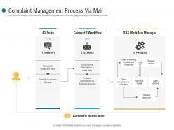 Complaint management process via mail customer complaint mechanism ppt introduction