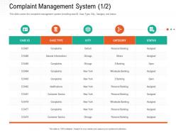 Complaint management system case automation compliant management ppt slides