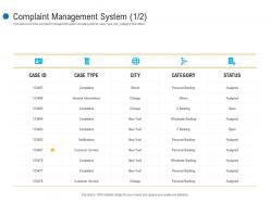 Complaint management system city customer complaint mechanism ppt designs