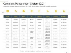 Complaint management system contact complaint handling framework ppt diagrams