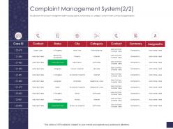 Complaint Management System Contact Grievance Management Ppt Summary