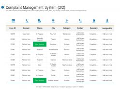 Complaint management system status customer complaint mechanism ppt template