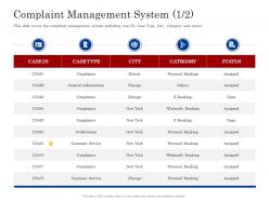 Complaint system service customer complaint management process ppt summary