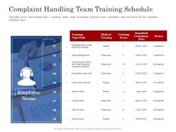 Complaint team training customer complaint management process ppt inspiration