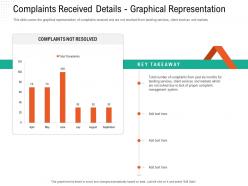 Complaints received details graphical representation automation compliant management ppt grid