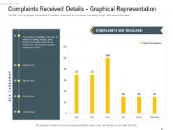 Complaints received details graphical representation complaint handling framework ppt formats
